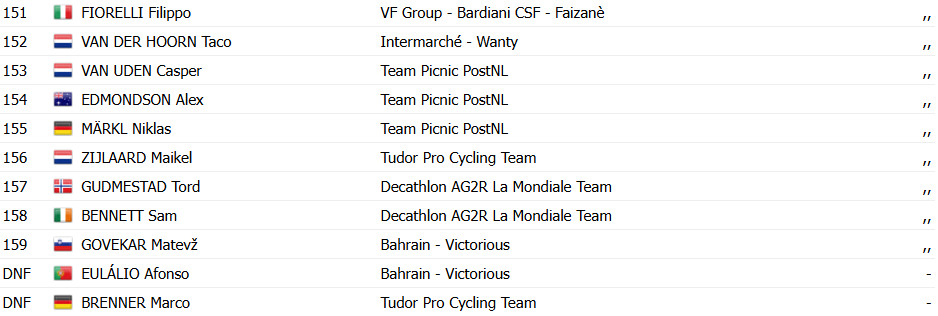 Giro d'Italia: Nicolas Prodhomme vence 19ª etapa após voo solo, Isaac del Toro 2º; confira os resultados e a chegada 16 girodociclismo.com.br giro ditalia nicolas prodhomme vence 19a etapa apos voo solo isaac del toro 2o confira os resultados e a chegada image 18