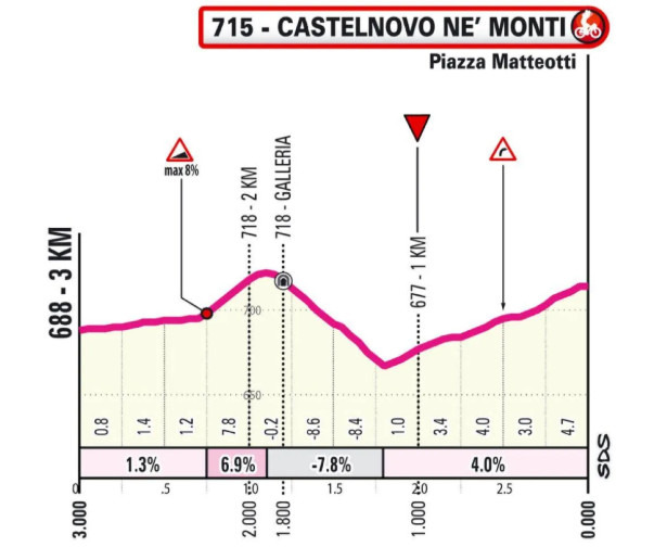 Giro d'Italia: Prévia da 11ª etapa, o temível Alpe San Pellegrino promete agitar a Classificação Geral 4 girodociclismo.com.br giro ditalia previa da 11a etapa o temivel alpe san pellegrino promete agitar a classificacao geral image 2