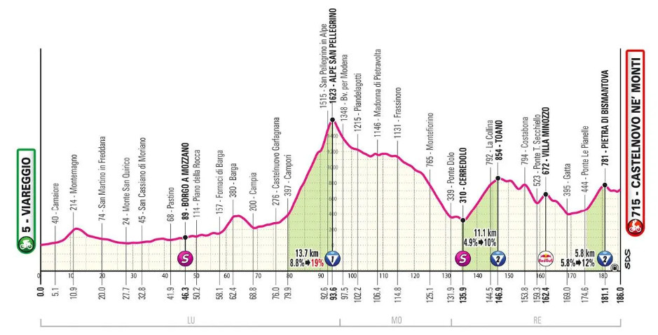Giro d'Italia: Prévia da 11ª etapa, o temível Alpe San Pellegrino promete agitar a Classificação Geral 5 girodociclismo.com.br giro ditalia previa da 11a etapa o temivel alpe san pellegrino promete agitar a classificacao geral image 4