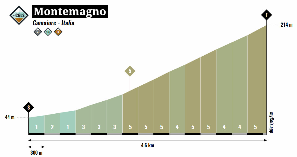 Giro d'Italia: Prévia da 11ª etapa, o temível Alpe San Pellegrino promete agitar a Classificação Geral 1 girodociclismo.com.br giro ditalia previa da 11a etapa o temivel alpe san pellegrino promete agitar a classificacao geral image 6