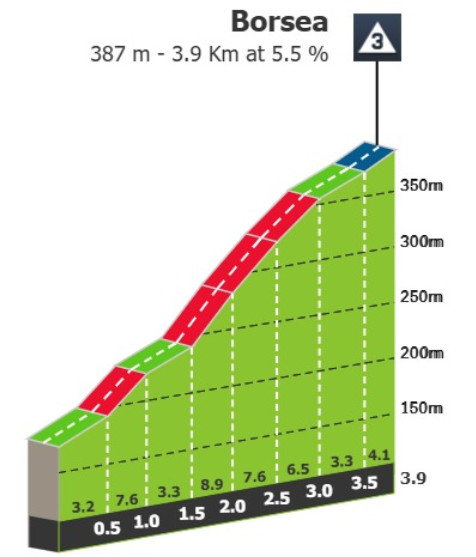 Giro d'Italia: Prévia da 12ª etapa, etapa para sprinters reabre a disputa pela Maglia Ciclamino 3 girodociclismo.com.br giro ditalia previa da 12a etapa image 2