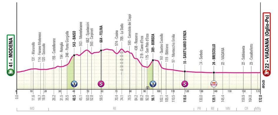 Giro d'Italia: Prévia da 12ª etapa, etapa para sprinters reabre a disputa pela Maglia Ciclamino 4 girodociclismo.com.br giro ditalia previa da 12a etapa image 4