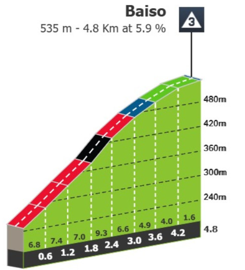 Giro d'Italia: Prévia da 12ª etapa, etapa para sprinters reabre a disputa pela Maglia Ciclamino 2 girodociclismo.com.br giro ditalia previa da 12a etapa image