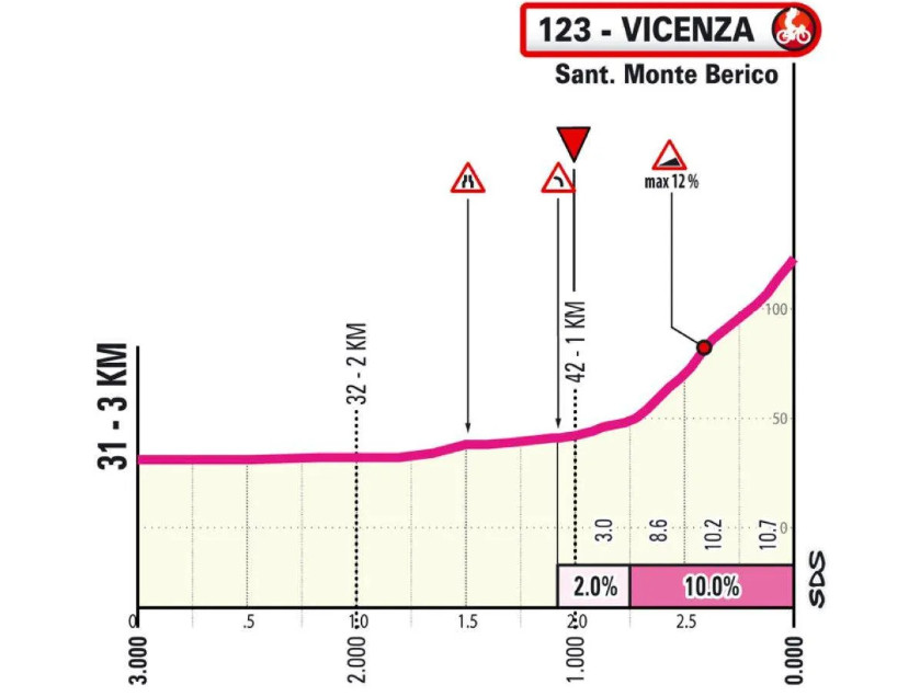 Giro d'Italia: Prévia da 13ª etapa, tudo pode acontecer na chegada no Monte berico 3 girodociclismo.com.br giro ditalia previa da 13a etapa image 4