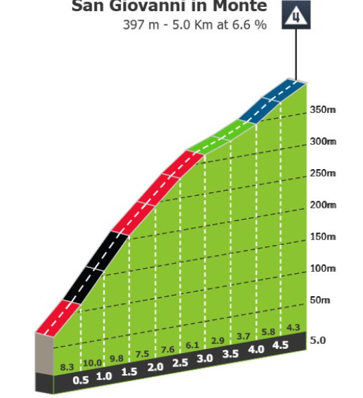 Giro d'Italia: Prévia da 13ª etapa, tudo pode acontecer na chegada no Monte berico 2 girodociclismo.com.br giro ditalia previa da 13a etapa tudo pode acontecer na chegada no monte berico image 2