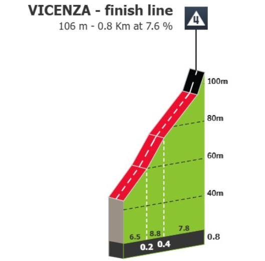 Giro d'Italia: Prévia da 13ª etapa, tudo pode acontecer na chegada no Monte berico 4 girodociclismo.com.br giro ditalia previa da 13a etapa tudo pode acontecer na chegada no monte berico image 4