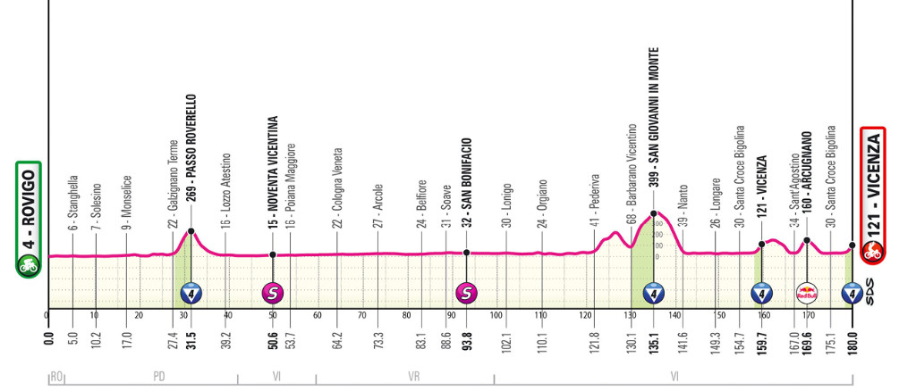 Giro d'Italia: Prévia da 13ª etapa, tudo pode acontecer na chegada no Monte berico 5 girodociclismo.com.br giro ditalia previa da 13a etapa tudo pode acontecer na chegada no monte berico image