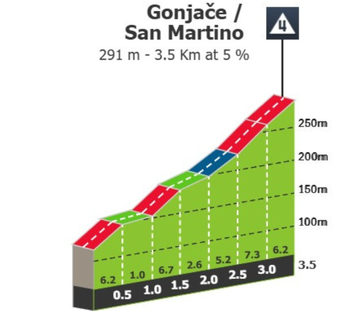 Giro d'Italia: Prévia da 14ª etapa, percurso entra na Eslovênia e novo duelo Pedersen/Van Aert pode acontecer 2 girodociclismo.com.br giro ditalia previa da 14a etapa percurso entra na eslovenia e novo duelo pedersenvan aert pode acontecer image 3