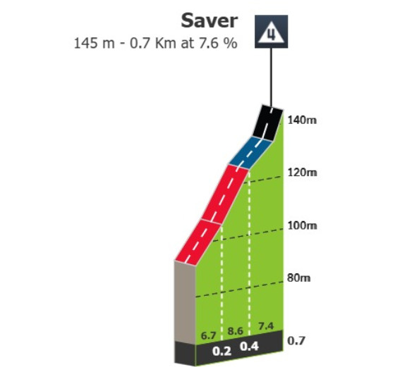 Giro d'Italia: Prévia da 14ª etapa, percurso entra na Eslovênia e novo duelo Pedersen/Van Aert pode acontecer 3 girodociclismo.com.br giro ditalia previa da 14a etapa percurso entra na eslovenia e novo duelo pedersenvan aert pode acontecer image 6