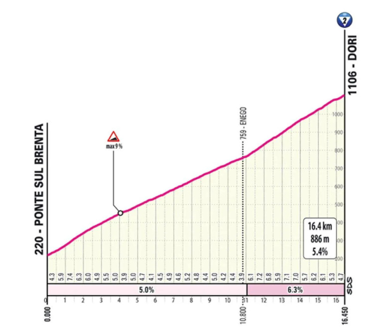 Giro d'Italia: Prévia da 15ª etapa, o temível Monte Grappa pode causar estragos onde Pogacar venceu em 2024 3 girodociclismo.com.br giro ditalia previa da 15a etapa o temivel monte grappa no meio da jornada de 6 horas image 3