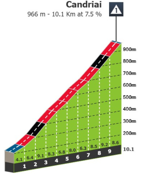 girodociclismo.com.br giro ditalia previa da 16a etapa semana decisiva inicia com brutal etapa com 4 900 metros de altimetria image 2