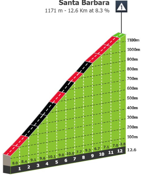 girodociclismo.com.br giro ditalia previa da 16a etapa semana decisiva inicia com brutal etapa com 4 900 metros de altimetria image 4
