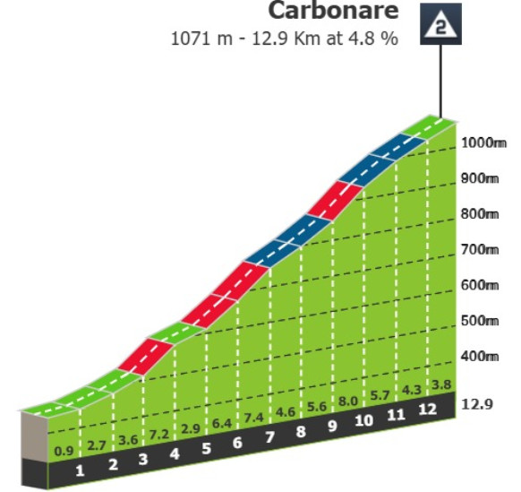 girodociclismo.com.br giro ditalia previa da 16a etapa semana decisiva inicia com brutal etapa com 4 900 metros de altimetria image