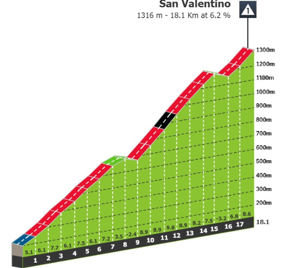 girodociclismo.com.br giro ditalia previa da 16a etapa semana inicia com 4 montanhas categorizadas e 4 900 metros de altimetria image 5