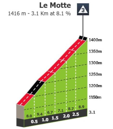 Giro d'Italia: Prévia da 17ª etapa, o temível Passo del Mortirolo pode agitar a Classificação Geral novamente 3 girodociclismo.com.br giro ditalia previa da 17a etapa com o temivel passo del mortirolo para desafiar os ciclistas image 7