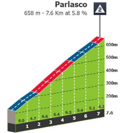 Giro d'Italia: Prévia da 18ª etapa; jornada imprevisível antes das grandes montanhas 2 girodociclismo.com.br giro ditalia previa da 18a etapa image 2