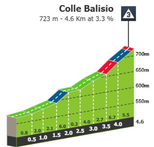 Giro d'Italia: Prévia da 18ª etapa; jornada imprevisível antes das grandes montanhas 3 girodociclismo.com.br giro ditalia previa da 18a etapa image 4
