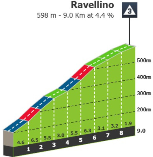 Giro d'Italia: Prévia da 18ª etapa; jornada imprevisível antes das grandes montanhas 4 girodociclismo.com.br giro ditalia previa da 18a etapa image 5