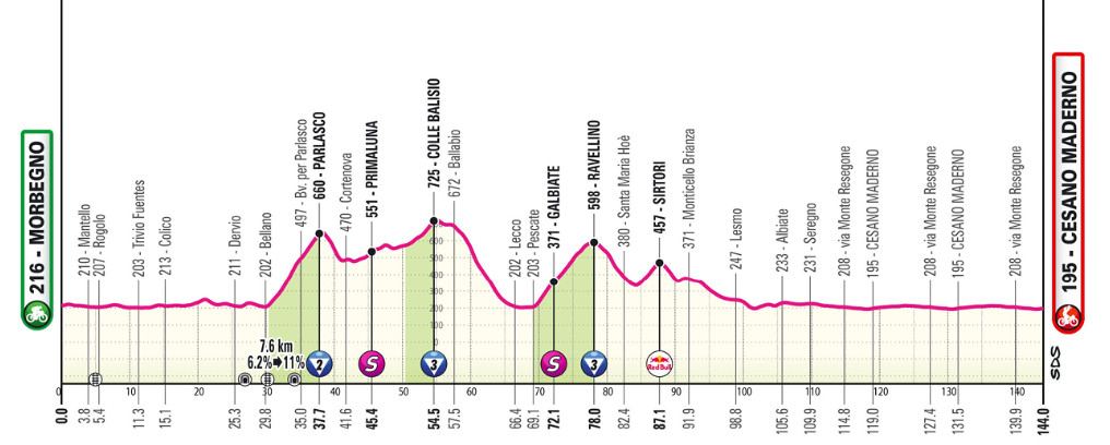 Giro d'Italia: Prévia da 18ª etapa; jornada imprevisível antes das grandes montanhas 5 girodociclismo.com.br giro ditalia previa da 18a etapa image