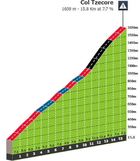 Giro d'Italia: Prévia da 19ª etapa; Etapa Rainha com 5.000 metros de altimetria pode decidir a competição nesta sexta-feira 3 girodociclismo.com.br giro ditalia previa da 19a etapa a etapa rainha com 5 000 metros de altimetria pode decidir a competicao image 2