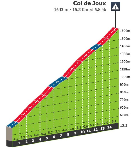 Giro d'Italia: Prévia da 19ª etapa; Etapa Rainha com 5.000 metros de altimetria pode decidir a competição nesta sexta-feira 5 girodociclismo.com.br giro ditalia previa da 19a etapa a etapa rainha com 5 000 metros de altimetria pode decidir a competicao image 6
