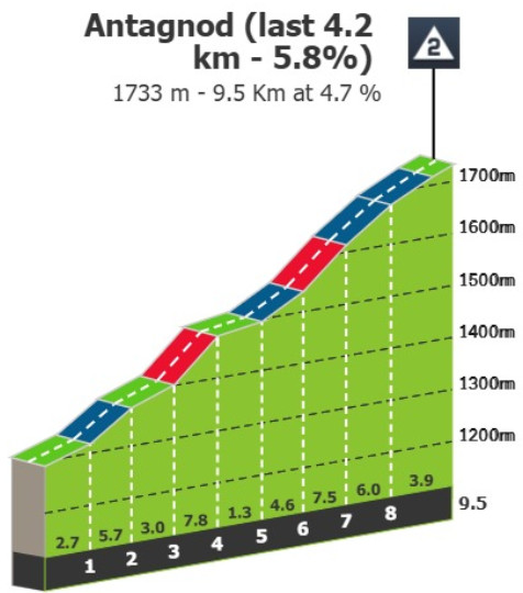 Giro d'Italia: Prévia da 19ª etapa; Etapa Rainha com 5.000 metros de altimetria pode decidir a competição nesta sexta-feira 6 girodociclismo.com.br giro ditalia previa da 19a etapa a etapa rainha com 5 000 metros de altimetria pode decidir a competicao image 8