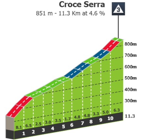 Giro d'Italia: Prévia da 19ª etapa; Etapa Rainha com 5.000 metros de altimetria pode decidir a competição nesta sexta-feira 2 girodociclismo.com.br giro ditalia previa da 19a etapa a etapa rainha com 5 000 metros de altimetria pode decidir a competicao image