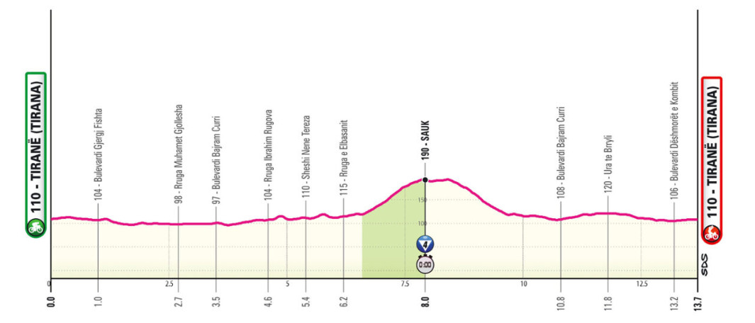 Giro d'Italia: Prévia da 2ª etapa, contrarrelógio deve registrar mudanças na Classificação Geral 3 girodociclismo.com.br giro ditalia previa da 2a etapa contrarrelogio deve registrar mudancas na classificacao geral image 7