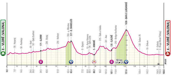 Giro d'Italia: Prévia da 3ª etapa; montanha final com até 12% de inclinação pode impor diferenças ao pelotão 3 girodociclismo.com.br giro ditalia previa da 3a etapa image