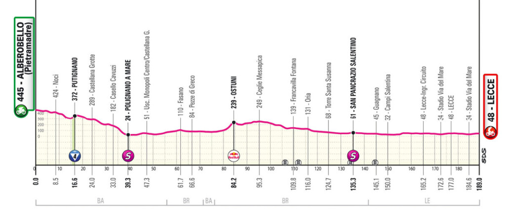 Giro d'Italia: Prévia da 4ª etapa, sprinters puros terão sua primeira oportunidade 2 girodociclismo.com.br giro ditalia previa da 4a etapa sprinters puros terao sua primeira oportunidade image 1