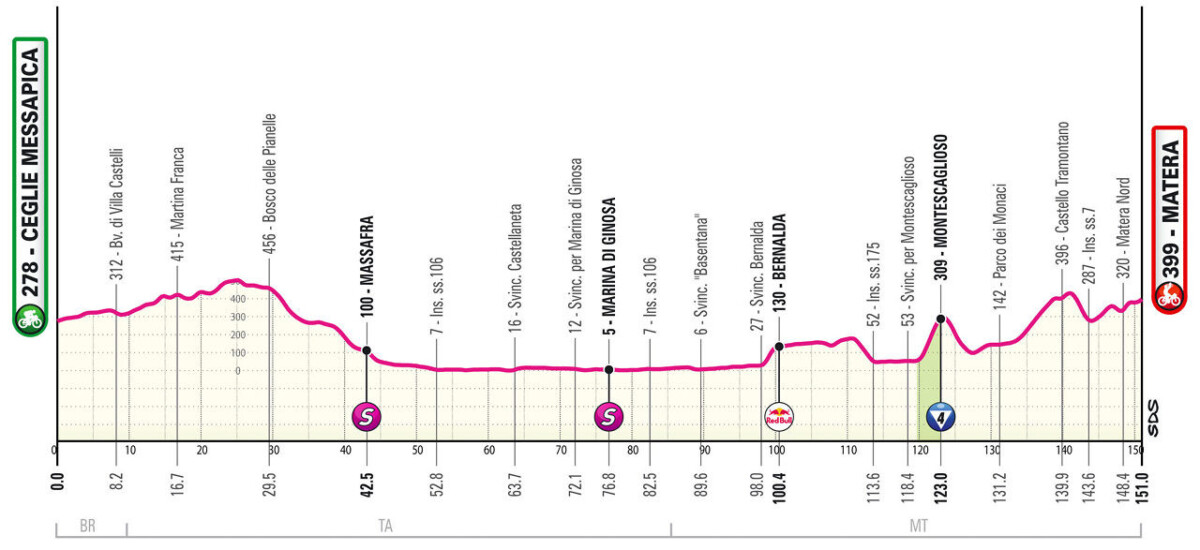Giro d'Italia 2025: Prévia da 5ª etapa, tudo pode acontecer em um final imprevisível 4 girodociclismo.com.br giro ditalia previa da 5a etapa tudo pode acontecer em um final imprevisivel image 2