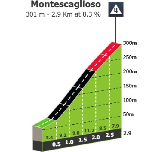 Giro d'Italia 2025: Prévia da 5ª etapa, tudo pode acontecer em um final imprevisível 2 girodociclismo.com.br giro ditalia previa da 5a etapa tudo pode acontecer em um final imprevisivel image 5