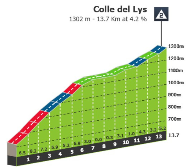Giro d'Italia: Prévia da decisiva 20ª etapa, tudo se decidirá no icônico Colle delle Finestre 3 girodociclismo.com.br giro ditalia previa da decisiva 20a etapa tudo se decidira no iconico colle delle finestre image 2