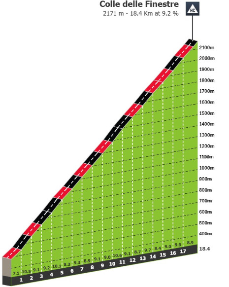 Giro d'Italia: Prévia da decisiva 20ª etapa, tudo se decidirá no icônico Colle delle Finestre 4 girodociclismo.com.br giro ditalia previa da decisiva 20a etapa tudo se decidira no iconico colle delle finestre image 6