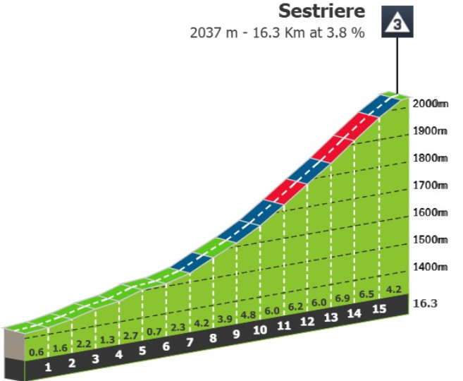 Giro d'Italia: Prévia da decisiva 20ª etapa, tudo se decidirá no icônico Colle delle Finestre 5 girodociclismo.com.br giro ditalia previa da decisiva 20a etapa tudo se decidira no iconico colle delle finestre image 9