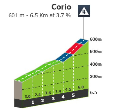 Giro d'Italia: Prévia da decisiva 20ª etapa, tudo se decidirá no icônico Colle delle Finestre 2 girodociclismo.com.br giro ditalia previa da decisiva 20a etapa tudo se decidira no iconico colle delle finestre image