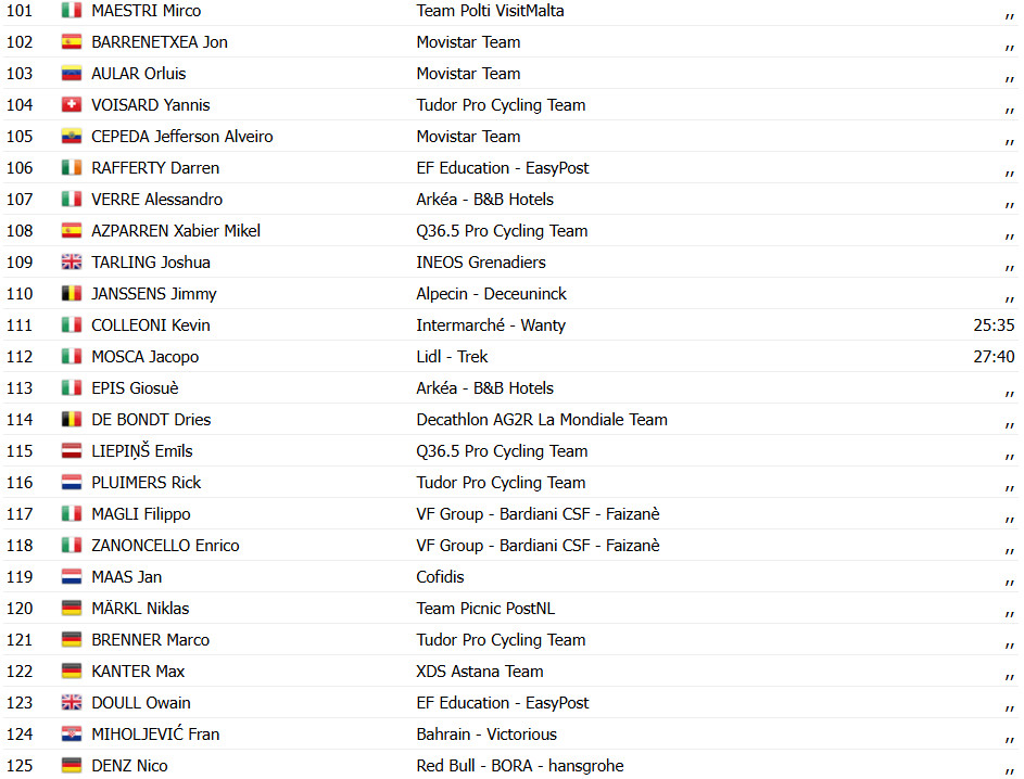 Giro d'Italia: Resultados da 11ª etapa, Richard Carapaz vence em ataque solo, Isaac del Toro 2º; assista a chegada 14 girodociclismo.com.br giro ditalia resultados da 11a etapa richard carapaz vence em ataque solo isaac del toro 2o assista a chegada image 19