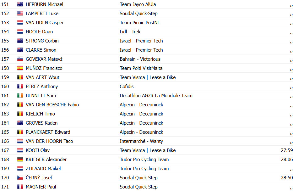 Giro d'Italia: Resultados da 11ª etapa, Richard Carapaz vence em ataque solo, Isaac del Toro 2º; assista a chegada 16 girodociclismo.com.br giro ditalia resultados da 11a etapa richard carapaz vence em ataque solo isaac del toro 2o assista a chegada image 24