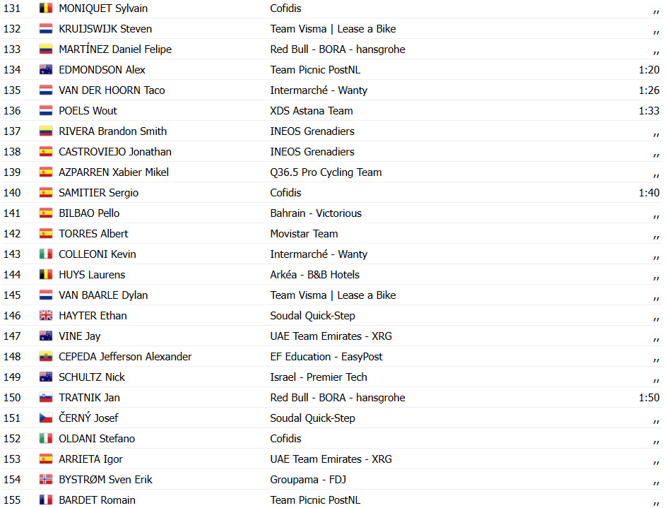 girodociclismo.com.br giro ditalia resultados da 12a etapa olav kooij vence sprint e isaac del toro amplia lideranca assista a chegada image 14