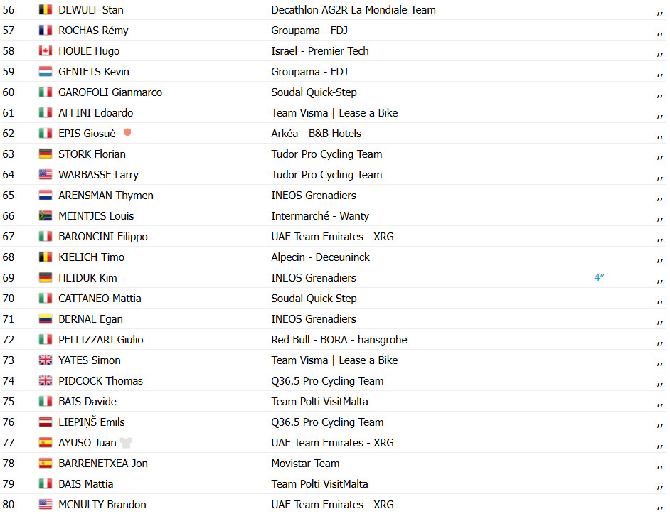 girodociclismo.com.br giro ditalia resultados da 12a etapa olav kooij vence sprint e isaac del toro amplia lideranca assista a chegada image 8