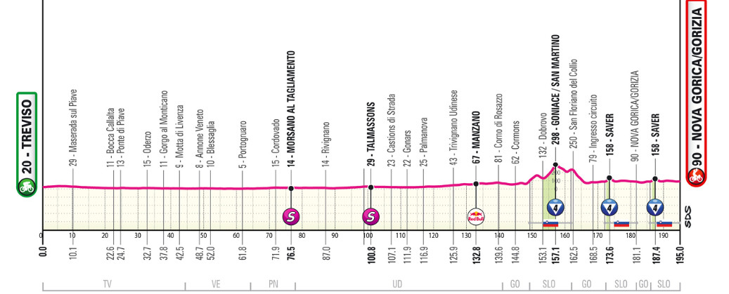 Giro d'Italia: Kasper Asgreen vence 14ª etapa marcada por grande queda e mudanças na classificação geral; confira os resultados e a chegada 1 girodociclismo.com.br giro ditalia resultados da 14a etapa image