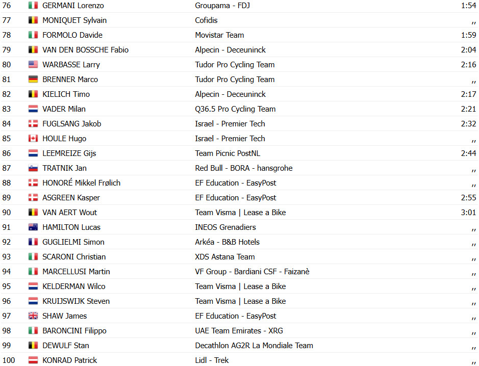 Giro d'Italia: Resultados da 5ª etapa, Mads Pedersen segue imbatível e vence no pulo, confira os resultados e a chegada 12 girodociclismo.com.br giro ditalia resultados da 5a etapa image 42