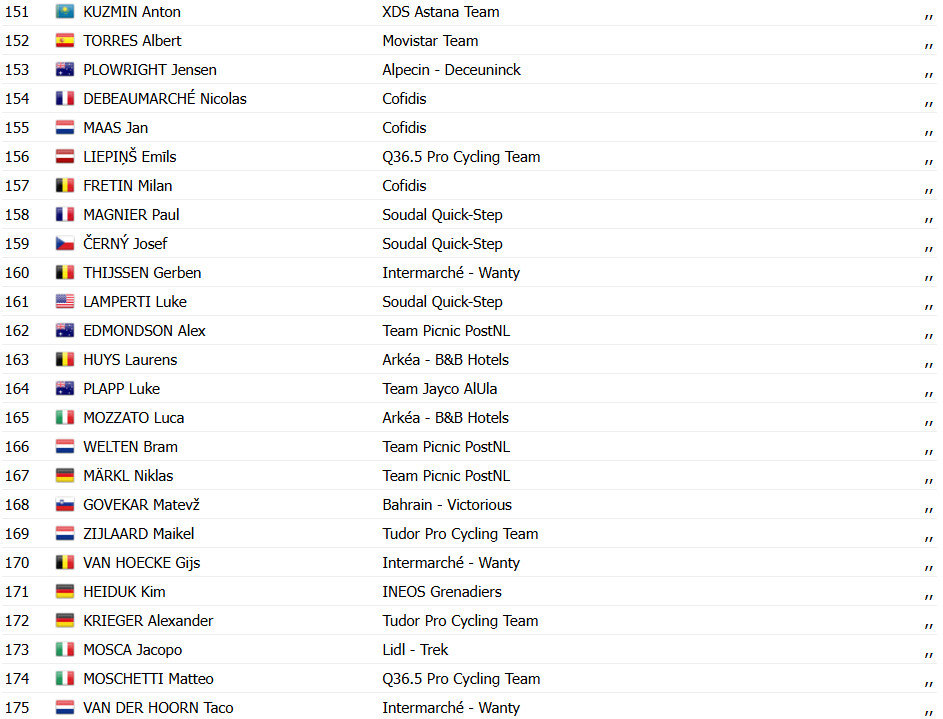 Giro d'Italia: Resultados da 5ª etapa, Mads Pedersen segue imbatível e vence no pulo, confira os resultados e a chegada 15 girodociclismo.com.br giro ditalia resultados da 5a etapa image 48