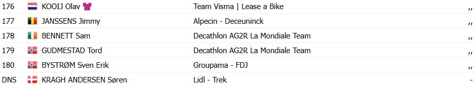 Giro d'Italia: Resultados da 5ª etapa, Mads Pedersen segue imbatível e vence no pulo, confira os resultados e a chegada 16 girodociclismo.com.br giro ditalia resultados da 5a etapa image 49