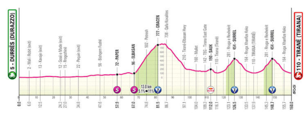 Giro d'Italia: Mads Pedersen bate Wout van Aert na 1ª etapa e é o Maglia Rosa; confira os resultados e a chegada 1 girodociclismo.com.br giro ditalia vence 1a etapa e e o maglia rosa confira os resultados e a chegada image 4
