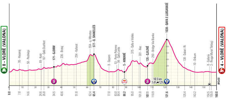 Giro d'Italia: Mads Pedersen vence a 3ª etapa e retoma a liderança; confira os resultados e a chegada 2 girodociclismo.com.br giro ditalia vence 3a etapa confira os resultados e a chegada image