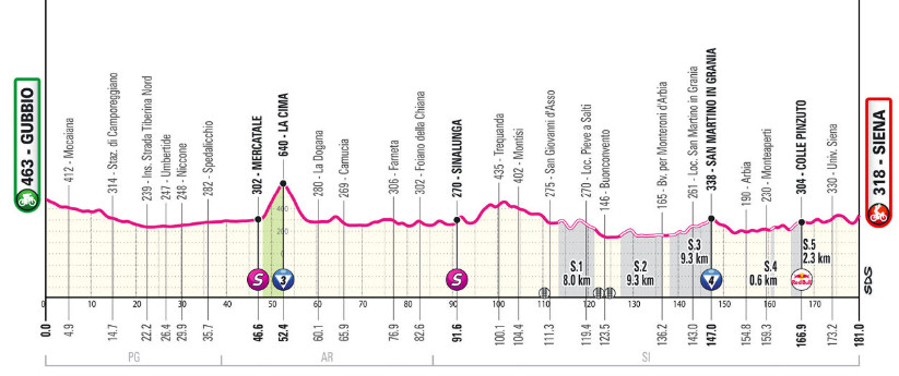 Giro d'Italia: Wout van Aert vence 9ª etapa épica, Isaac del Toro é Maglia Rosa; confira os resultados e a chegada 1 girodociclismo.com.br giro ditalia vence 9a etapa e assume a maglia rosa confira os resultados e a chegada image