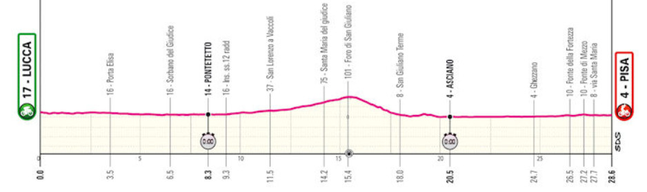 Giro d'Italia: Daan Hoole vence contrarrelógio e Isaac del Toro mantém a Maglia Rosa sob chuva; confira os resultados e a chegada 2 girodociclismo.com.br giro ditalia vence contrarrelogio confira os resultados e a chegada image 8