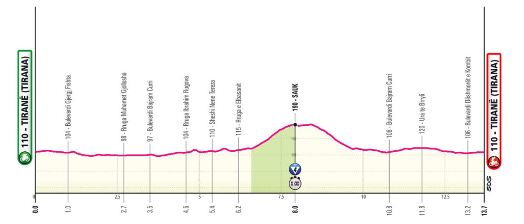 Giro d'Italia: Josh Tarling vence contrarrelógio, Primoz Roglic assume liderança por 1 segundo; confira os resultados e a chegada 2 girodociclismo.com.br giro ditalia vence contrarrelogio e assume lideranca confira os resultados e a chegada image 8