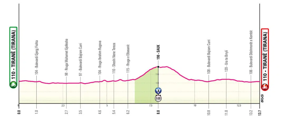 Giro d'Italia: Josh Tarling vence contrarrelógio, Primoz Roglic assume liderança por 1 segundo; confira os resultados e a chegada 2 girodociclismo.com.br giro ditalia vence contrarrelogio e assume lideranca confira os resultados e a chegada image 8